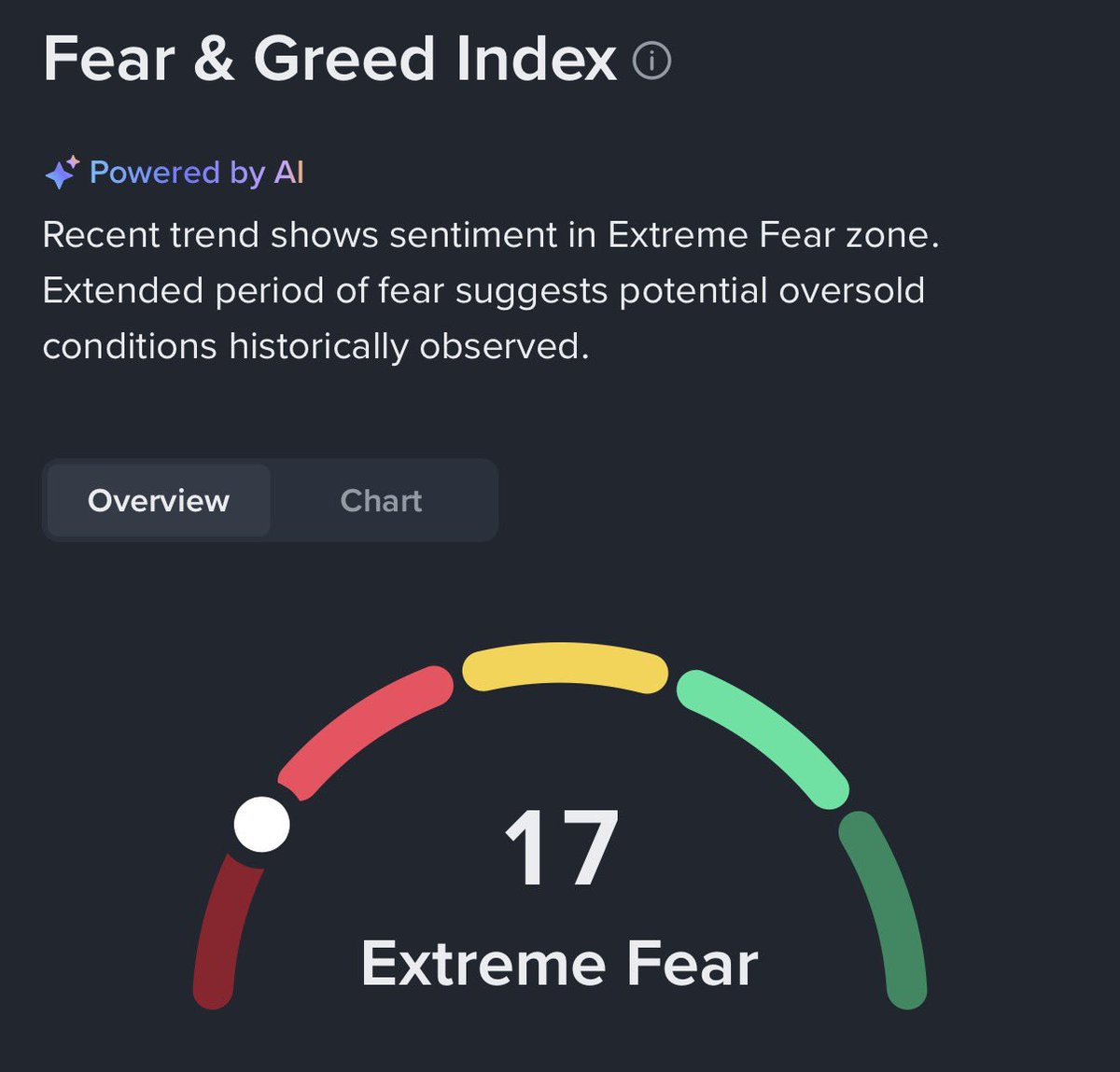 Stop complaining and buy more…

Bottom is here.