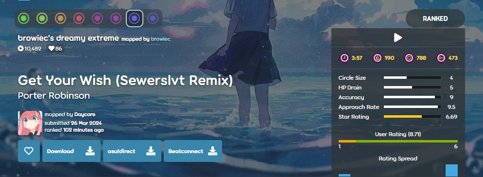 here's a bruhwiec map that's been in the works for over 4 years now - the first part was mapped in 2021, the second in 2025. now finally ranked.

not your typical bruhwiec map but i'm still proud of it

enjoy:
osu.ppy.sh/beatmapsets/21…

play other diffs too ofc!