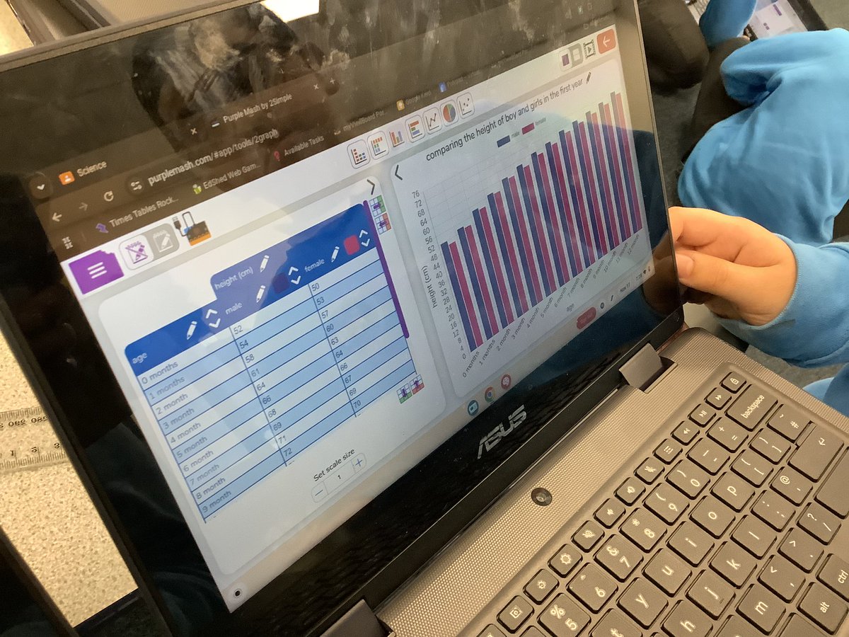 UKS2 Gaskell Primary School tweet media