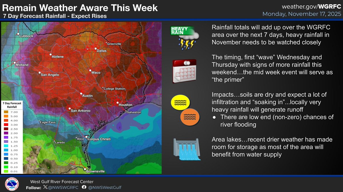 There will be two rounds of rainfall that is expected over the next seven days.  Locally heavy rainfall will generate rises on streams and rivers. There are low end chances of river flooding