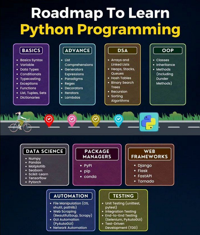 PythonPr's tweet image. Roadmap To Learn Python Programming!
