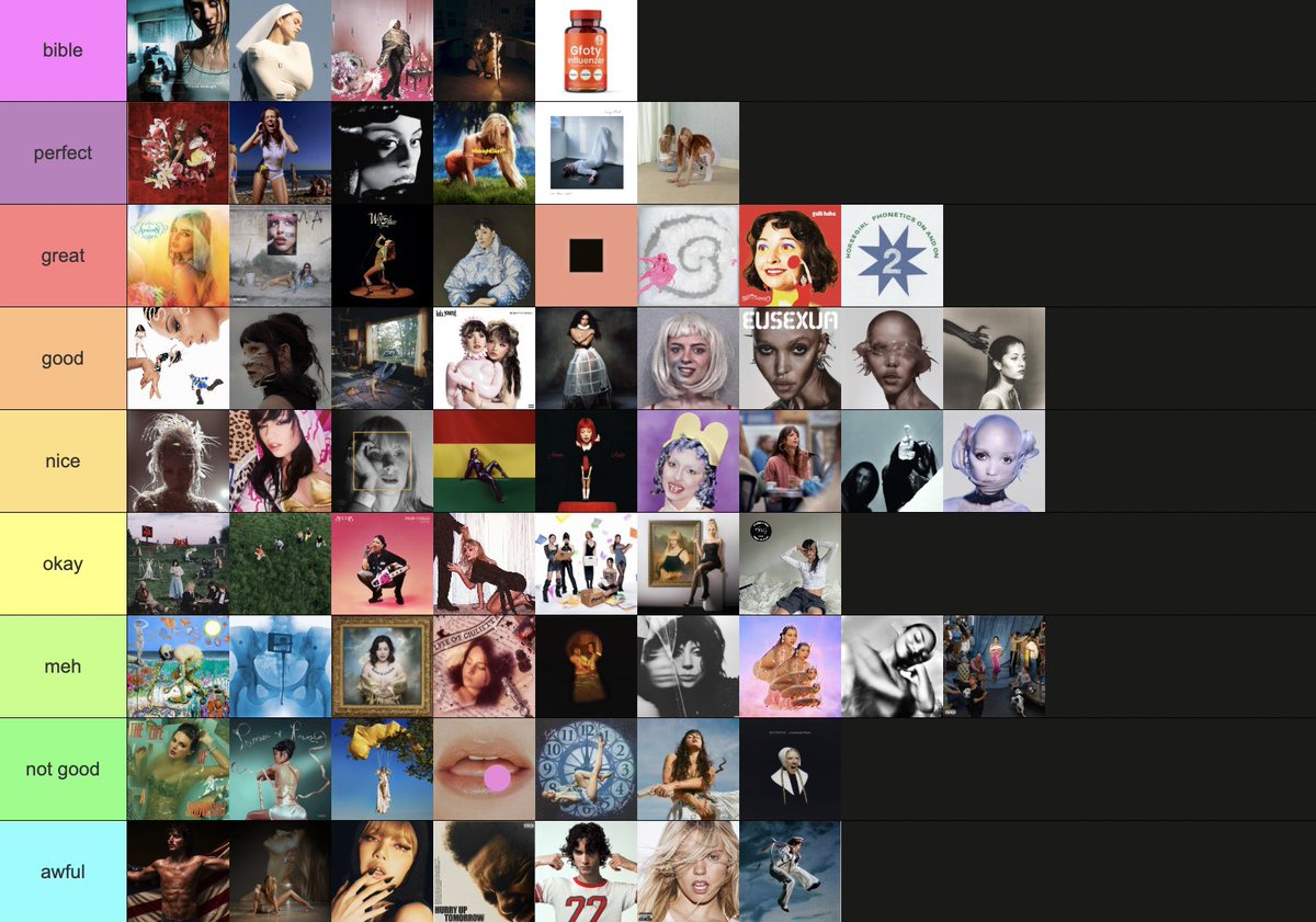 jolan_pdf's tweet image. me faisais chier pendant ma réunion france travail ce matin donc j’ai fait une tierlist des albums pop (ou pop-related) de l’année et….well yes!👍