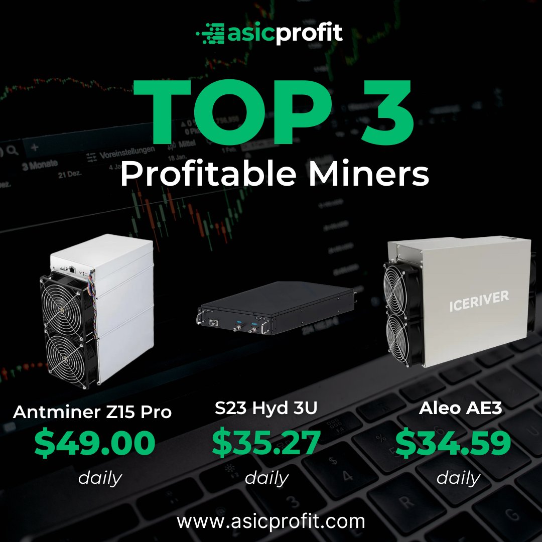 asicprofit's tweet image. Today’s Top 3 most profitable ASICs according to ASICProfit 👇💸 Z15 Pro — $49.00/day
💧 S23 Hyd 3U — $35.27/day
🔷 IceRiver AE3 — $34.59/dayWhich miner would you pick for ROI? 🤔#ASICProfit #CryptoMining #AsicMiners #MiningProfitability
🔗 asicprofit.com