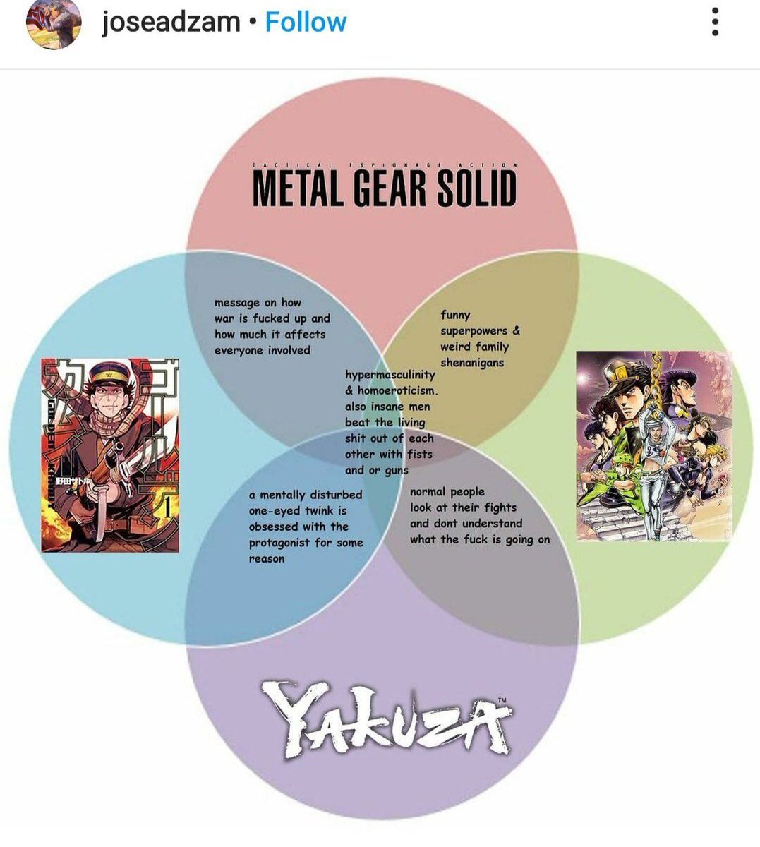 terracottahart's tweet image. I saw this and thought "I HAVE to complete the circle". And at that point, there was only MGS left