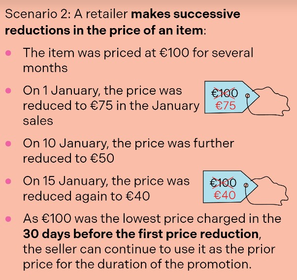 LcBizconomics's tweet photo. Very good report from RTE today that gives the perspective of the consumer in relation to sales e.g. Black Friday Sales

See pictures below for 2 scenarios related to the Price Inducation Directive that became law in 2022.

RTE news : Near two thirds of shoppers mistrust sale prices - survey

https://t.co/Roj2tZdWUI