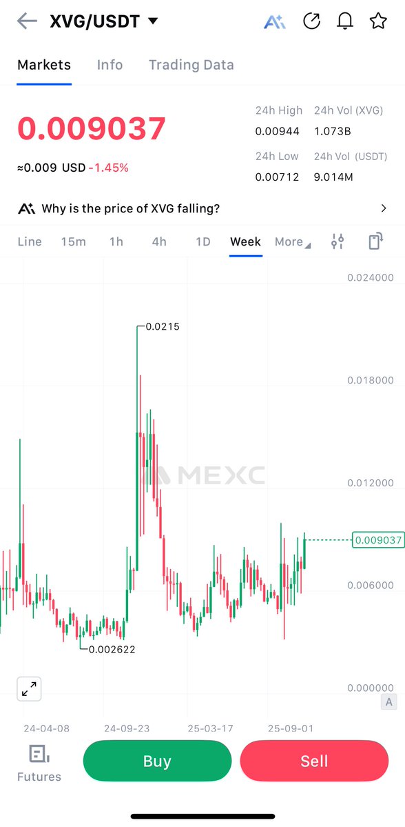 Haeroon_eth's tweet image. My eyes on $XVG lets bag some and hold for some juicy profits 🤩