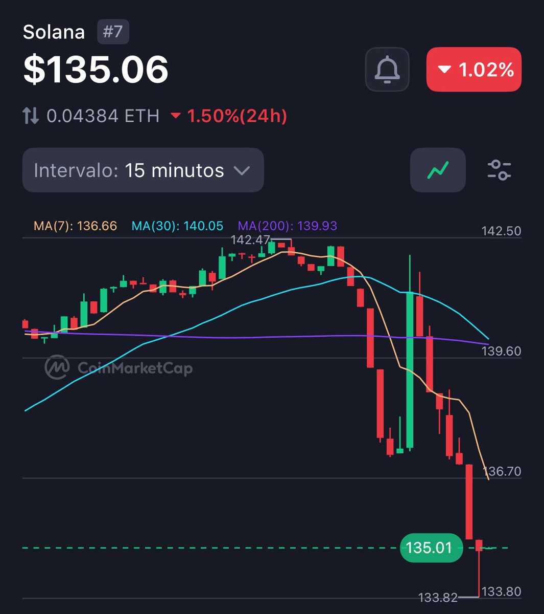 Alguien quiere pagar DEX?😭