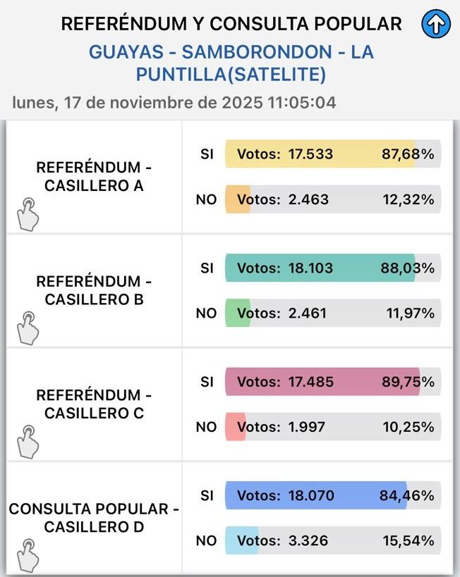 Está dura la burbuja
