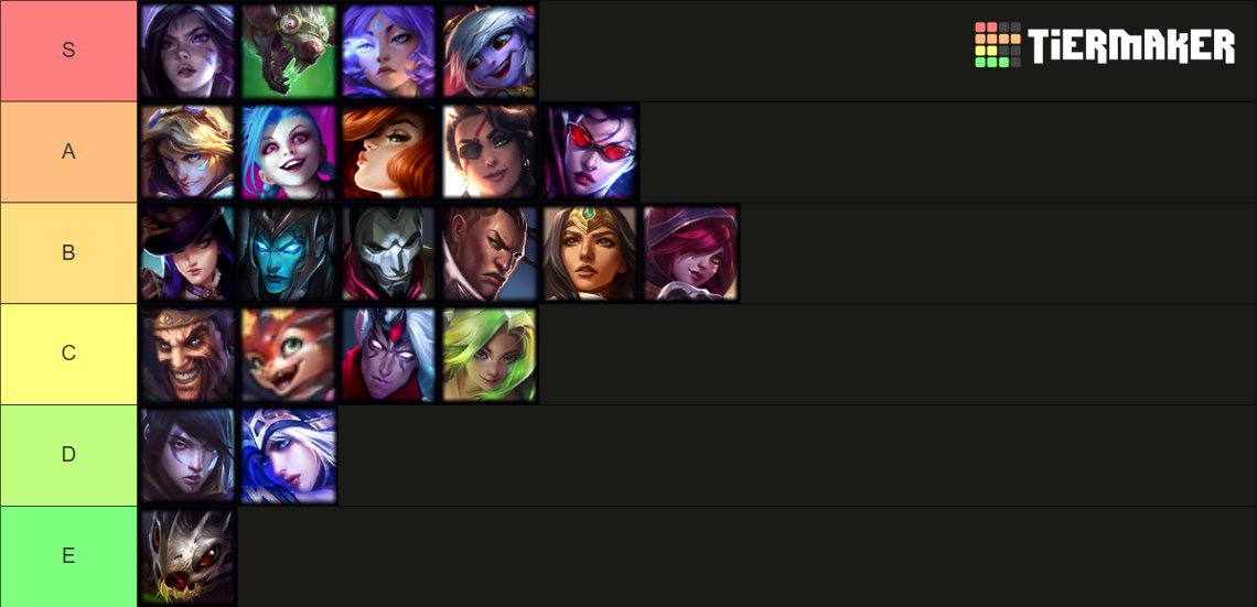 GrecBG's tweet image. tierlist des adc les plus fun a joué