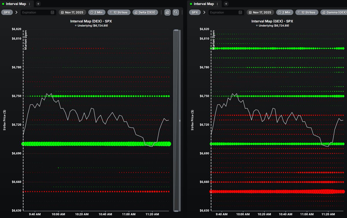 PatternWatch1's tweet image. #SPX 
#QuantData was showing it➡️