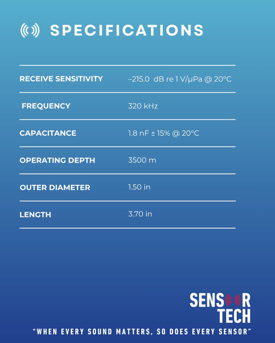 Sensor Technology Ltd tweet media