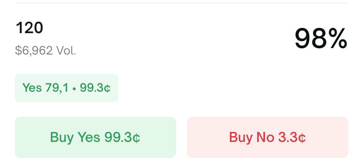 new day, new bet on $SOL <a href="/Polymarket/">Polymarket</a> 
give me ma few dollars🟦