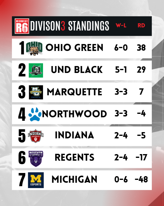 MidwestR6 tweet media