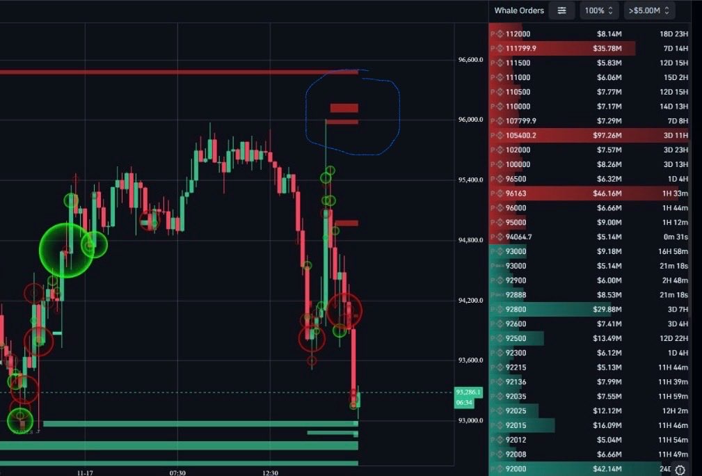 Mroriginalo's tweet image. $BTC 🔴
Clear levels means Clear targets stop emotions 🎯
#keeplearning #keepbuilding 🔒