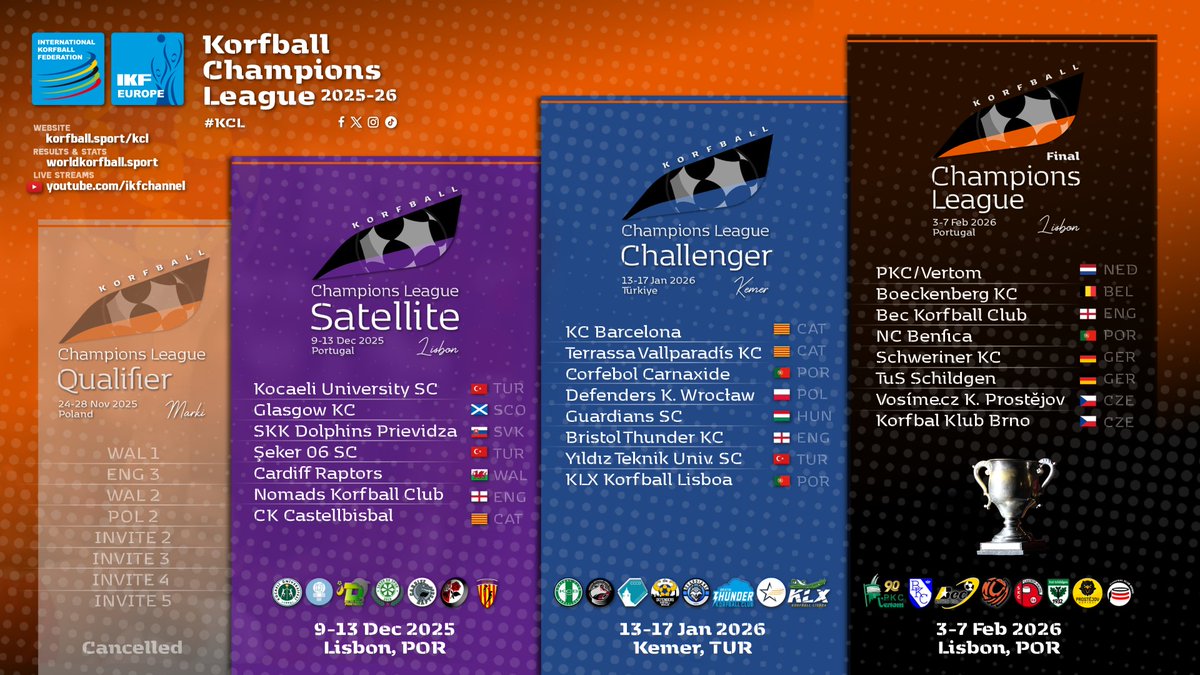 korfball's tweet image. New #Korfball Champions League Format Confirmed | @IKFeurope 📰 Read more: korfball.sport/?p=42273

IKF #KCL 2025-26 | Group Phase Live Draws
🗓️ Wednesday, 19 Nov 2025
⏰ 20:00 CET
📺 youtube.com/ikfchannel

#TheMixedGenderSport #korfbal #corfebol #korfbol #corfbol #IKFKCL
