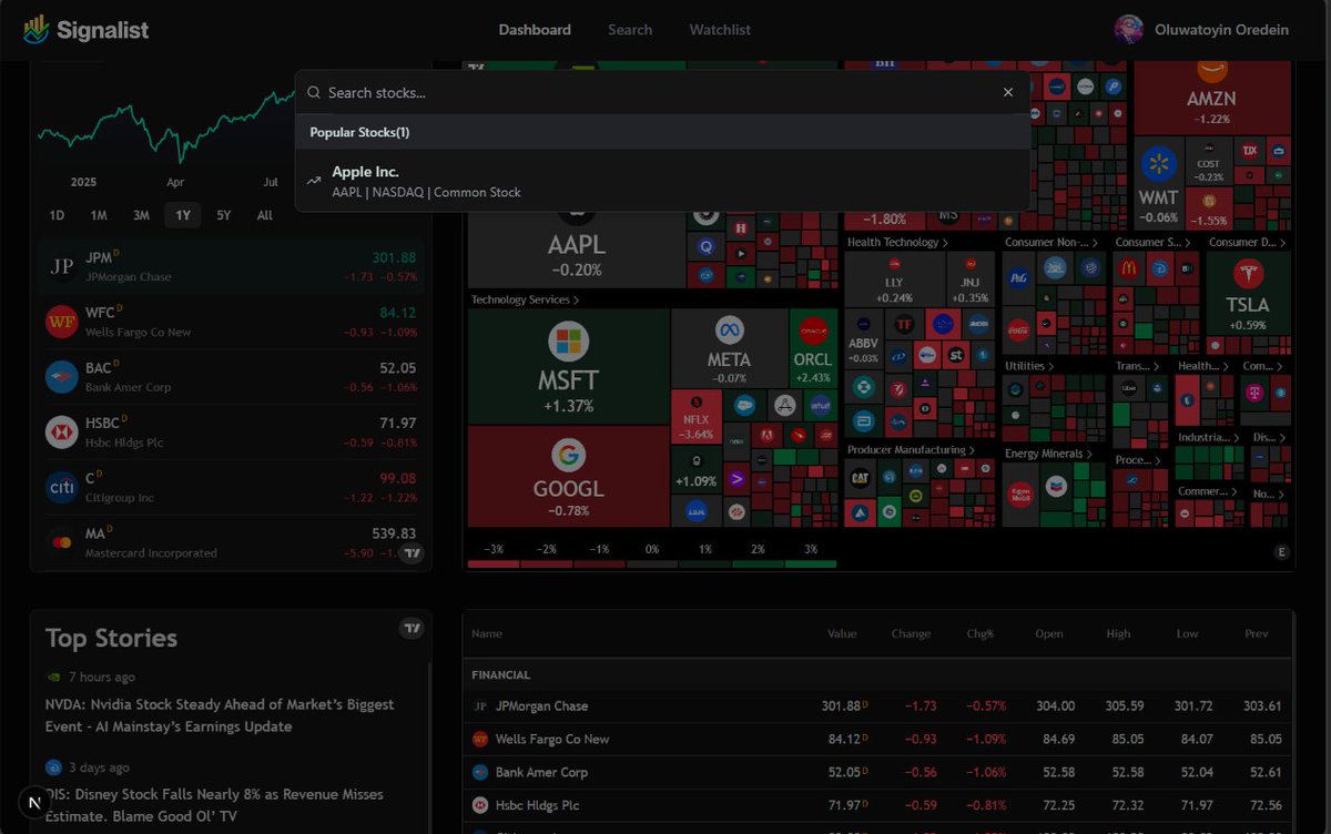 techiebaker's tweet image. E choke, choken’t it? 😫
Daily news alerts workflow built with Inngest, done! More cooking behind the scenes, but #wemove regardless 🦾