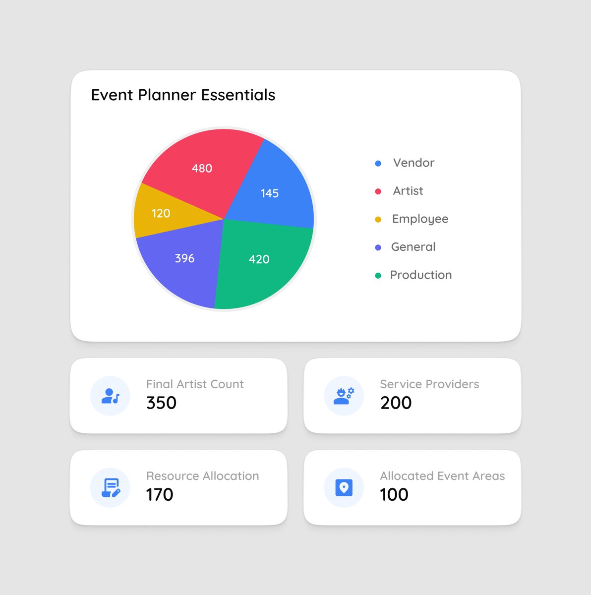 utsav_tankariya's tweet image. Designed this analytics section with clear color separation to make the data easy to understand at a glance.