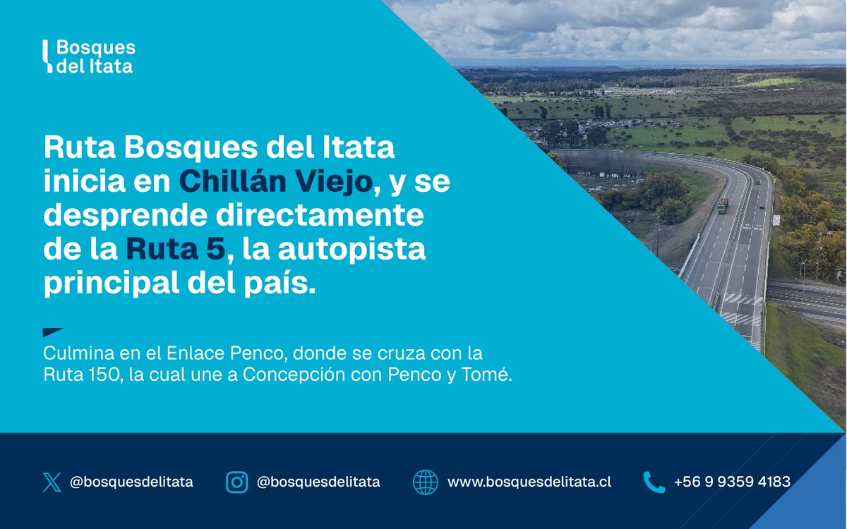 BosquesdelItata's tweet image. Desde la Ruta 5, principal autopista del país, a la altura de Chillán Viejo, comienza la ruta #BosquesdelItata hacia el #GranConcepción.

📍Recorre 7 comunas de Ñuble y Biobío, para finalizar en el Enlace Penco, comuna de #Concepción.

#RutaBosquesdelItata #Biobío #Ñuble #Ruta152