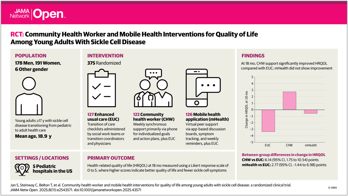 JAMA Network Open tweet media