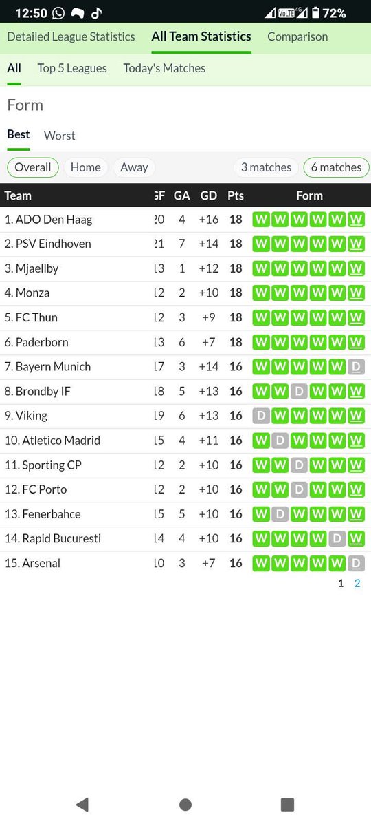 lucky_serunwa's tweet image. This weekend you must bet those clubs w/d and stake high