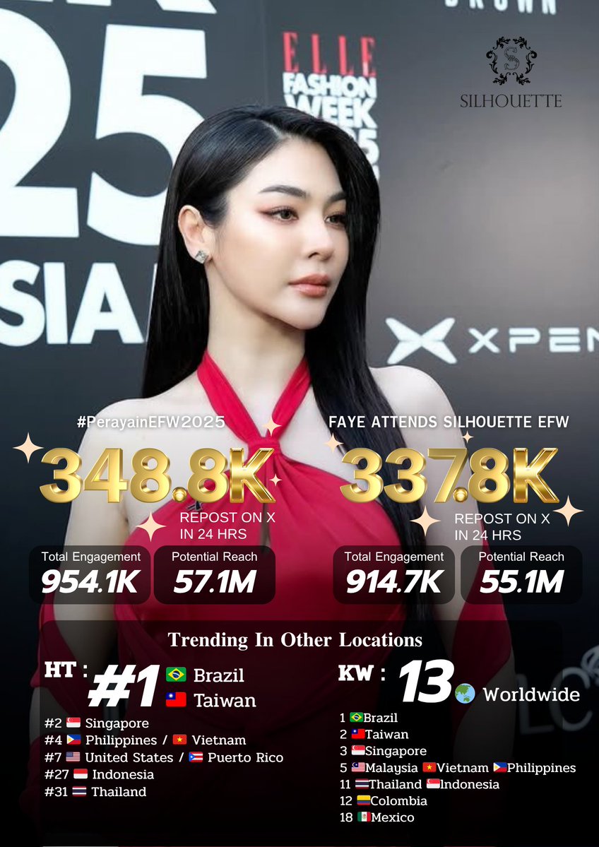 20251115 Faye Peraya — "Silhouette" ELLEThailand Fashion Week 2025 Trending Summary 📈

🔗 instagram.com/p/DRKiPTGEumm/…

#PerayainEFW2025
#SilhouettexFaye
#EFW2025
#SeeYouAtTheTent
#ELLEThailand
#EFW25ATICONSIAM
#FayePeraya 
#ฝ้ายพีรญา
