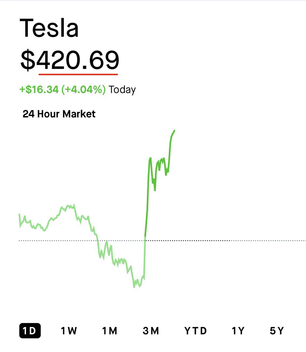 TheSonOfWalkley's tweet photo. BURN. THE. SHORTS. $TSLA https://t.co/dcT8UuIdbb