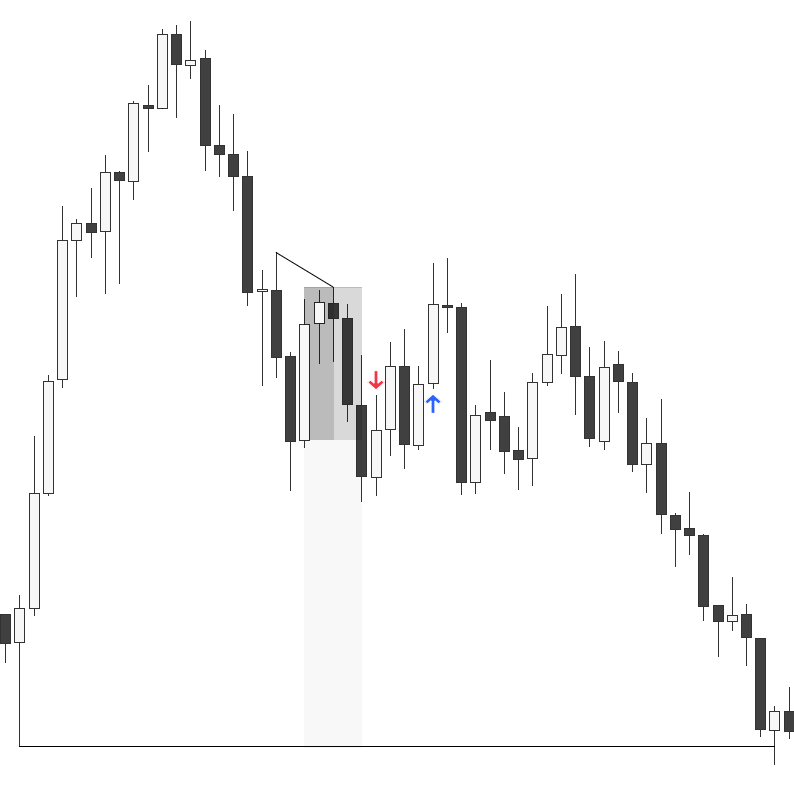JobbaMula's tweet image. $NQ (-1R)

Right place, wrong time.