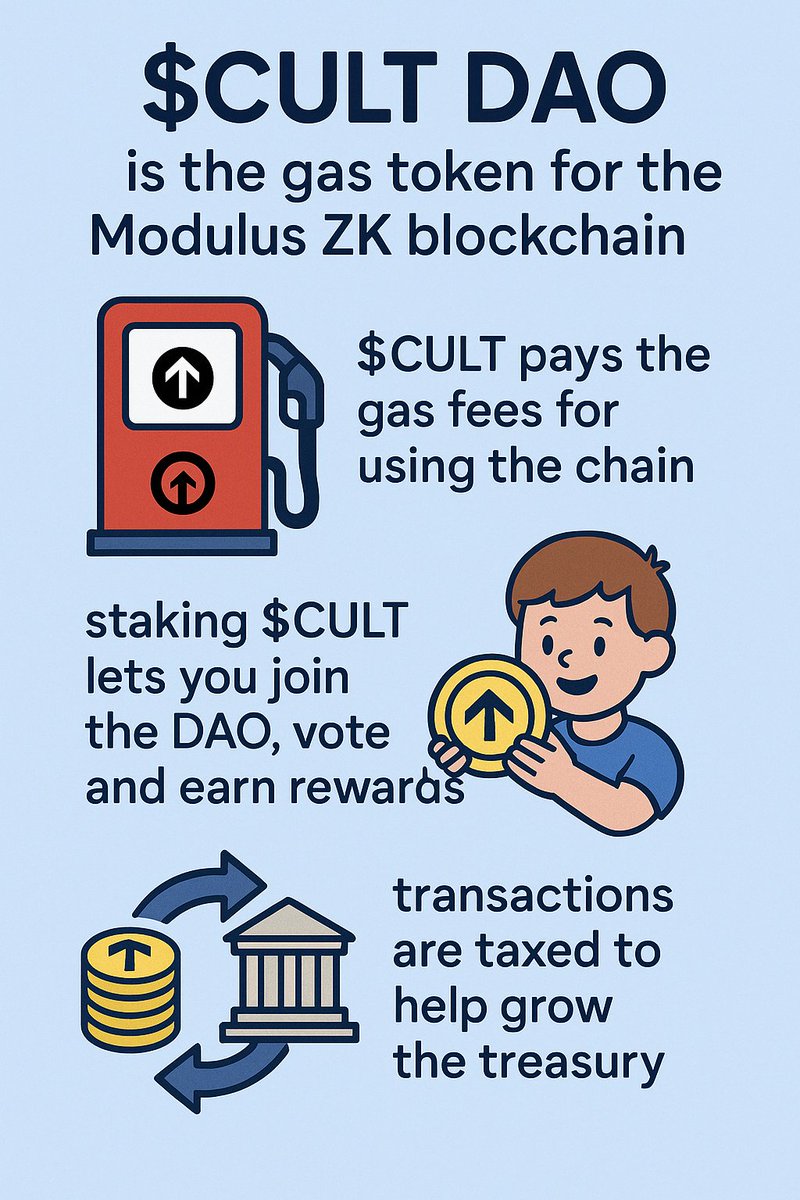 BigTinKC's tweet image. I stand with $CULT cultdao.io and @ModulusZK may I meet you @VitalikButerin ”Modulus is mainnet-ready and positioned to become the infrastructure layer for institutional DeFi participation.” 👀👀 with privacy