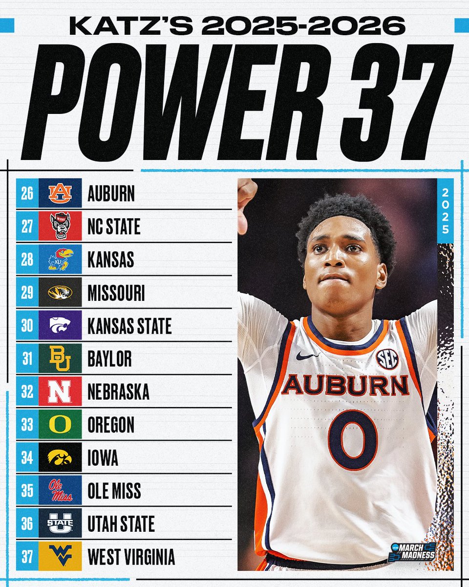MarchMadnessMBB's tweet photo. π¨ NEW #Power37 from @TheAndyKatz!
1. Purdue
2. Arizona
3. Houston
4. UConn
5. Duke
6. Alabama
7. Michigan
8. Louisville
9. Illinois
10. Texas Tech
ποΈ: https://t.co/MHhXtwt35y https://t.co/enSziQWm2k