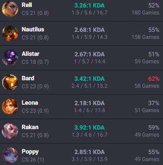 Hello everyone!

I’m LFT for the upcoming splits. Open to offers from any region. Contact me via DMs or <a href="/CyrilBerges/">Cyril Bergès</a>

References: <a href="/TheCutestDraven/">Space</a> <a href="/Deadhound6/">Deadhound</a>

Like and RTs are appreciated!