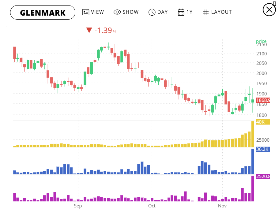 Charming_charts's tweet image. #GLENMARK
That is some huge OI addition with deliveries
@MyFnO
