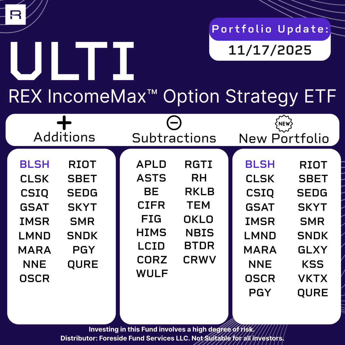 REX Shares tweet media