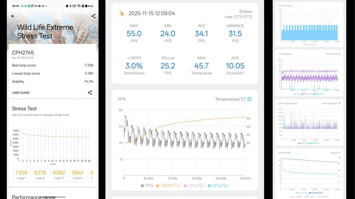 TECHINFOSOCIALS's tweet image. I highly recommend watching this video. Shout out to the creator. This video truly explains the actual Performance experience &amp;amp; nature of OnePlus 15 &amp;amp; the overall tuning.

This phone is very meant for hard-core gamers, pushes things to it&apos;s limits as best as possible.