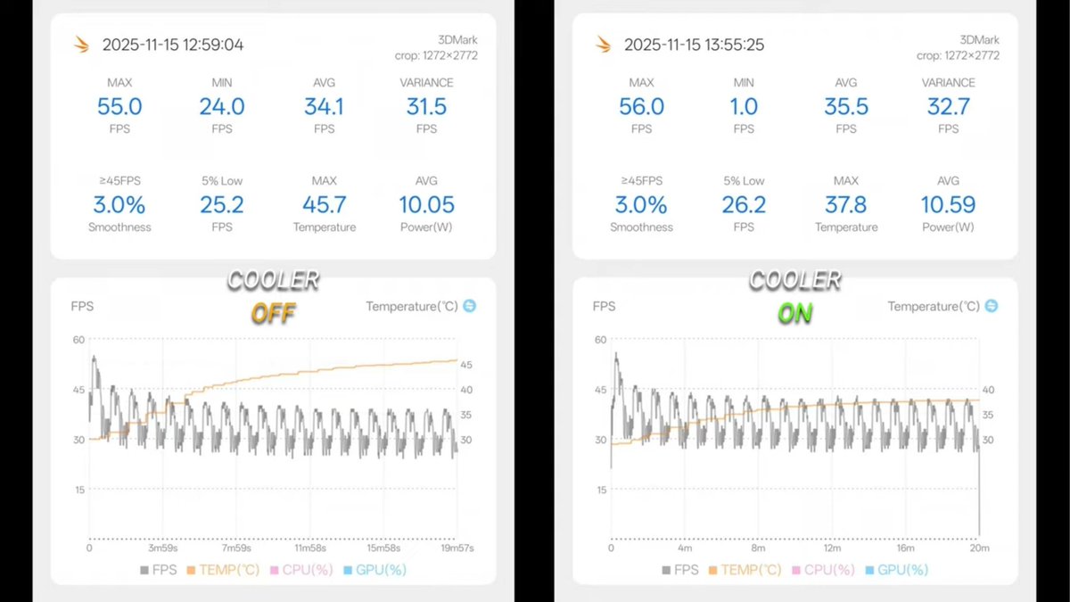 TECHINFOSOCIALS's tweet image. I highly recommend watching this video. Shout out to the creator. This video truly explains the actual Performance experience &amp;amp; nature of OnePlus 15 &amp;amp; the overall tuning.

This phone is very meant for hard-core gamers, pushes things to it&apos;s limits as best as possible.