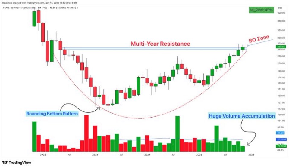 Doctaurus989's tweet image. Will you take this 

#StockMarket