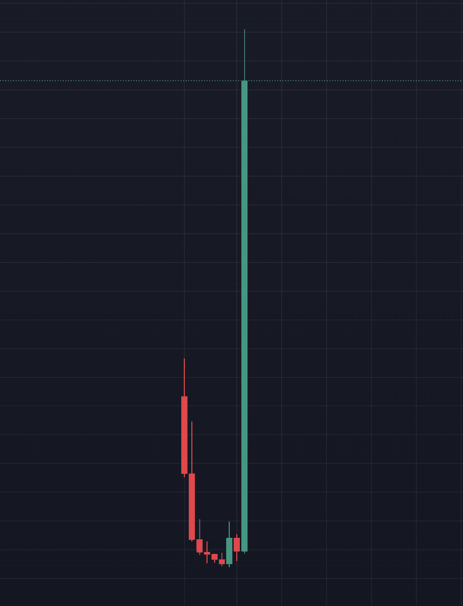 Pulseium.com tweet media