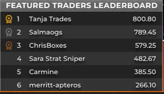 TanjaTrades's tweet photo. Let's goooo! The morning is off to a good start at the @NinjaTrader #ArenaCup https://t.co/6hQonpDFQV