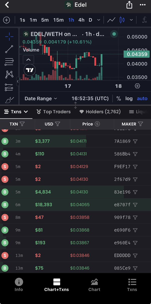 and you missing $EDEL GOOD ITS GOING .20$ soon