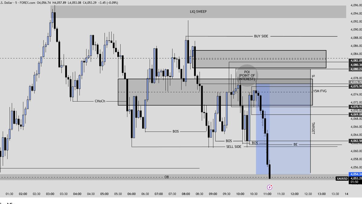 SHORT ON XAUUSD 11/17/2025 (Last Orders in this year

Bearish BOS after ChoCh + Bearish Structure after NY Open + FVG. 

Entry on M1 after BOS Rejection + Return to FVG
Take Profit in Order Block Region
Break Even in Sell Side