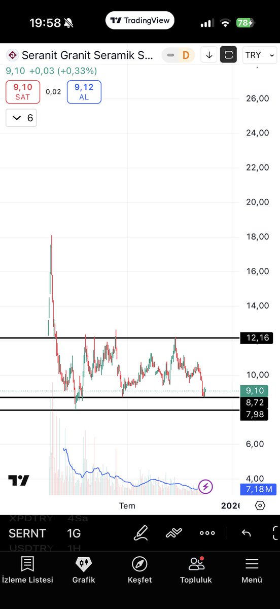 free26341's tweet image. #sernt