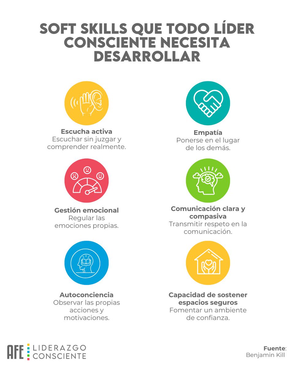 AFELiderazgo's tweet image. Desarrollar liderazgo consciente no es cuestión de títulos, sino de habilidades humanas que elevan la calidad del trabajo y de las relaciones.

La escucha activa, la empatía, la gestión emocional y la comunicación clara no solo fortalecen a los equipos: crean entornos donde las…