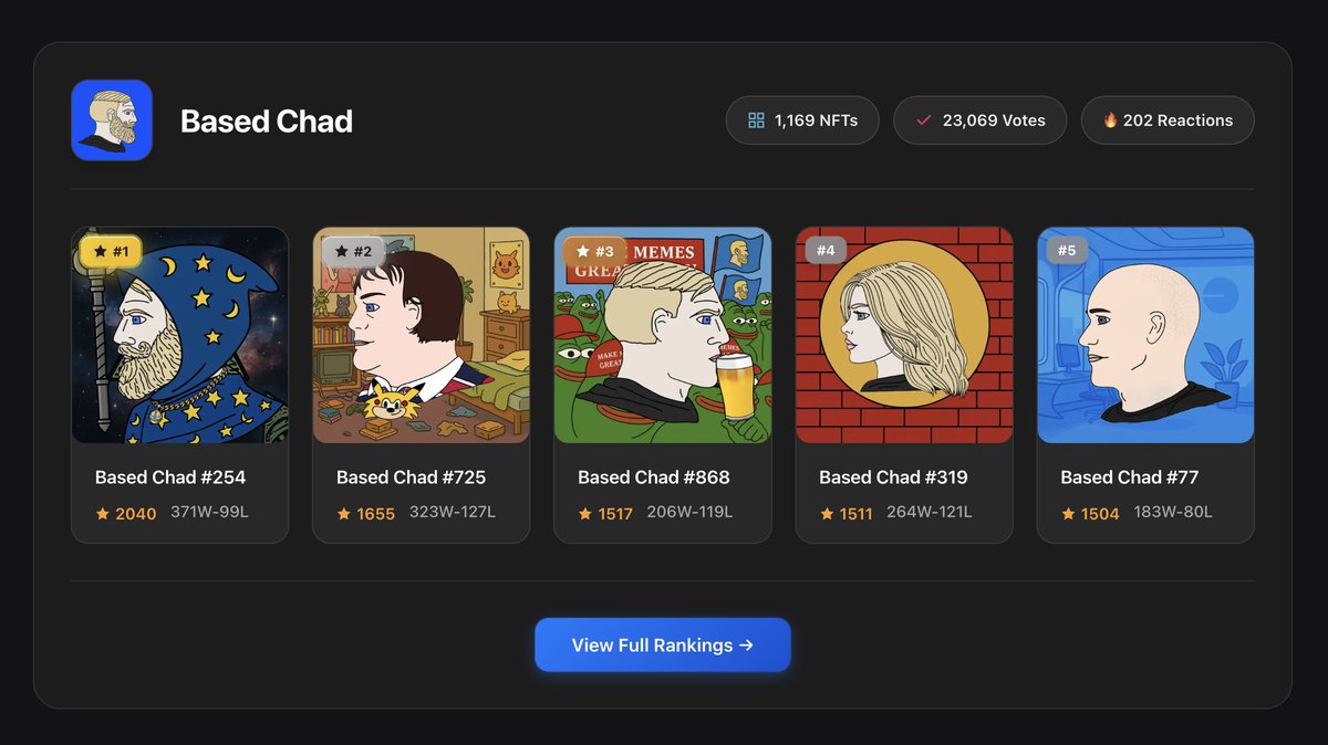 Current #Top5 for <a href="/BasedChadHQ/">Chad</a> at 23k votes 👀