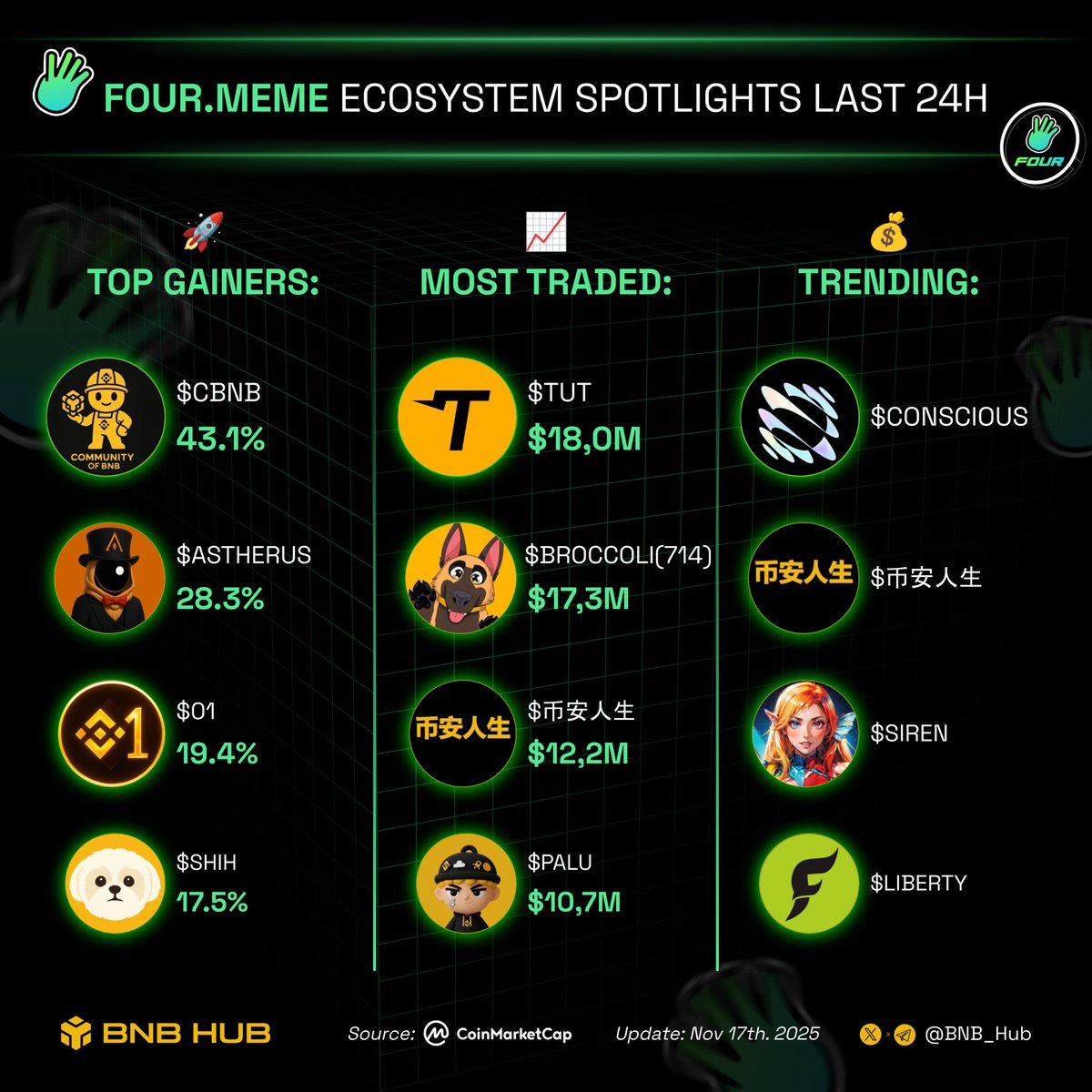 BNB Hub tweet media