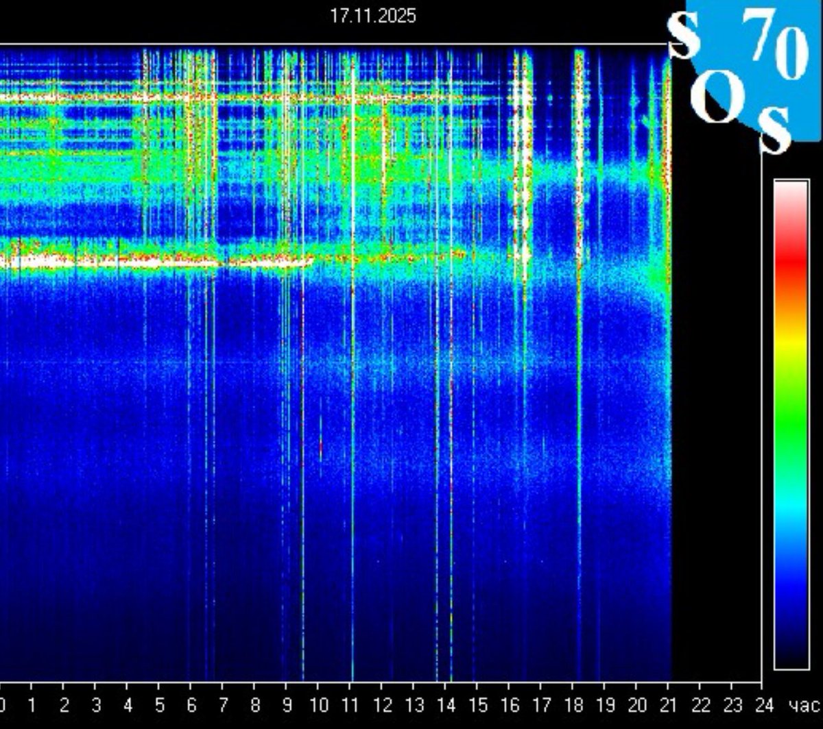 White_Rabbit_OG's tweet image. 📡 BREAKING: FREQUENCY PATTERN HAS DEVELOPED A STUTTER
17.11.2025

“Today’s chart isn’t peaking — it’s pacing.
And whatever it’s cooking… has some timeline turbulence baked in.

There’s a strange rhythm to the signal — like the planet tried to quantum tap dance and tripped over…