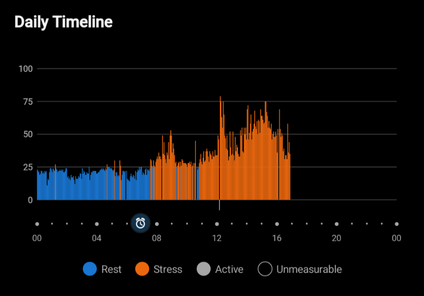 Paula_JKnight's tweet image. What did I do that was so stressful this afternoon? Had a nap! 😐
I&apos;m struggling to keep my heart rate down at the moment and I don&apos;t know why. I guess being in near constant pain doesn&apos;t help from TAC headaches. Also struggling to stay awake during the days. 
#PwME