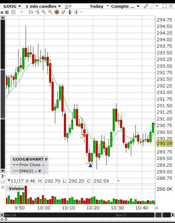 trade on $GOOG . Join for free alerts