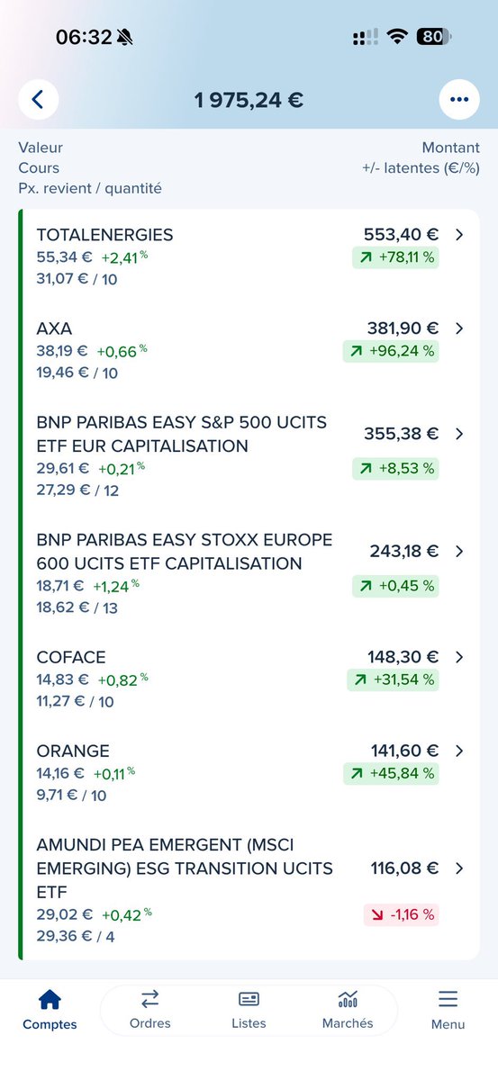 🇫🇷 Antoni, 26 ans

👨‍💼 Comptable en CDI

💶 Revenus nets après impôts : 2 620 €/mois

🏠 Airbnb : entre 0 et 1 600 € selon les mois (grâce à un emménagement en couple dans un nouveau logement)

💼 Patrimoine &amp; situation actuelle :

🏡 Résidence principale : 180 000 €

💳 Crédit