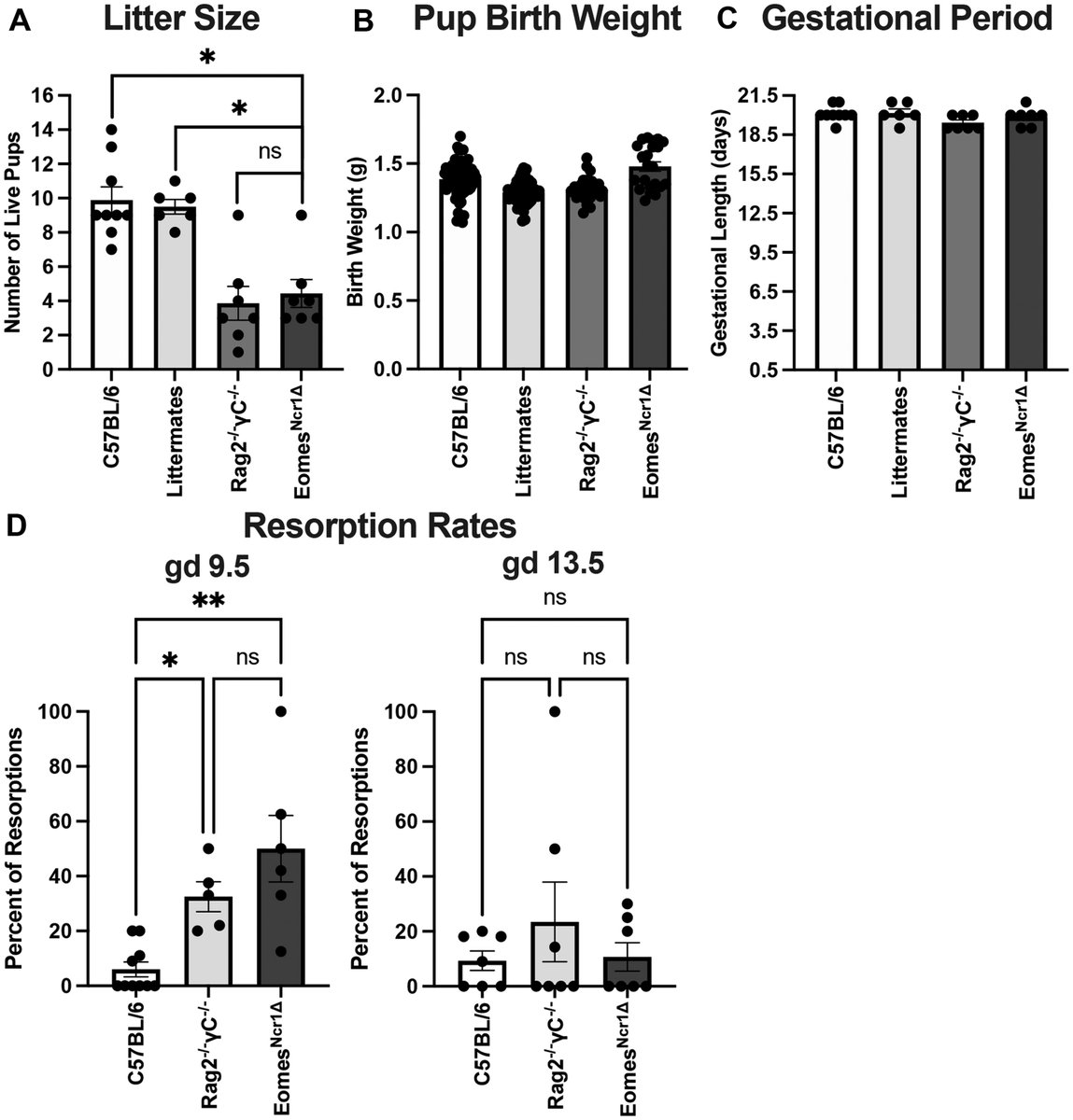 The Journal of Immunology tweet media