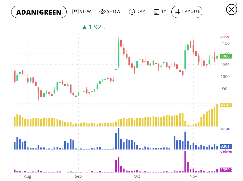 Charming_charts's tweet image. #ADANIGREEN
The considerable OI additions without major movement in price are always an opportunity 
@MyFnO