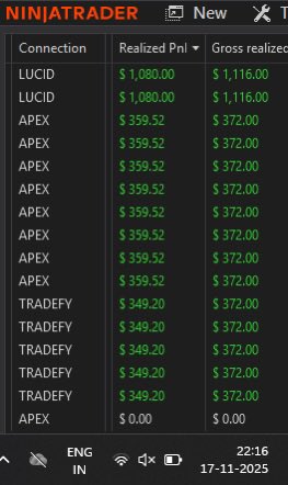 +6.7k$ Clean price action today

Done for the day!